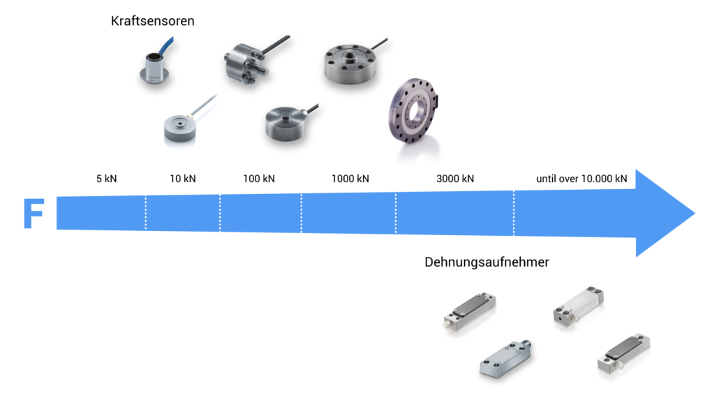 skala_dehnungsaufnehmer_kraftsensoren_DEUTSCH_v2 XSENSORS Sensor